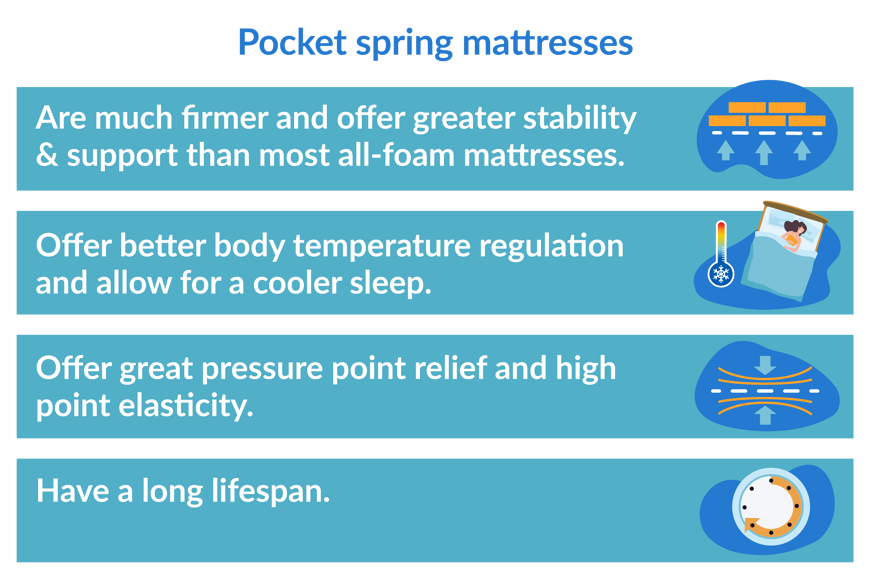Advantages of pocket sprung mattresses